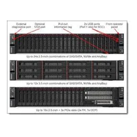 ThinkSystem SR665 V3 7D9A, Server, Rack-Montage