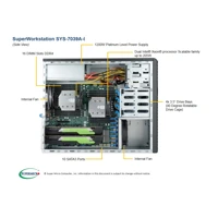 SuperWorkstation 7039A-I, MDT, 3U, keine CPU -