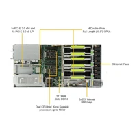 SuperServer 1029GQ-TNRT, Server, Rack-Montage -