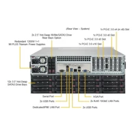SuperStorage Server 5049P-E1CTR36L, Server -