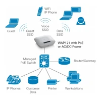 WAP121 AccessPoint