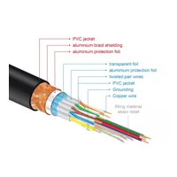 Premium, Premium Highspeed, HDMI-Kabel mit