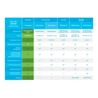 110 Series SG110-16HP 16 Ports PoE