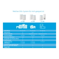 Orbi RBK40 Router und Satellit Set WAN