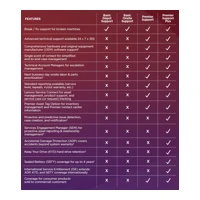 Lenovo 5Y PREMIER SUPPORT PLUS UPGRADE - FROM 1Y P