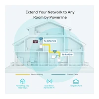 AV1000, Gigabit Powerline ac Wi-Fi Kit, Bridge -