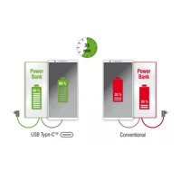 Powerbank, 5Ah, 3A (USB, USB-C), auf