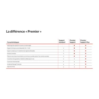 Premier Support Plus Upgrade - Serviceerweiterung