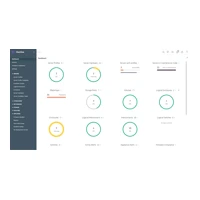 OneView with iLO Advanced Tracking Licence -